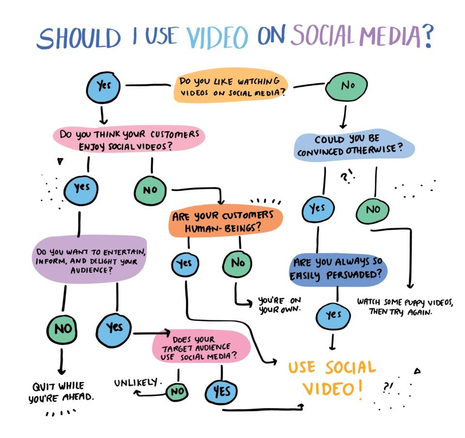 social-video-marketing-wistia